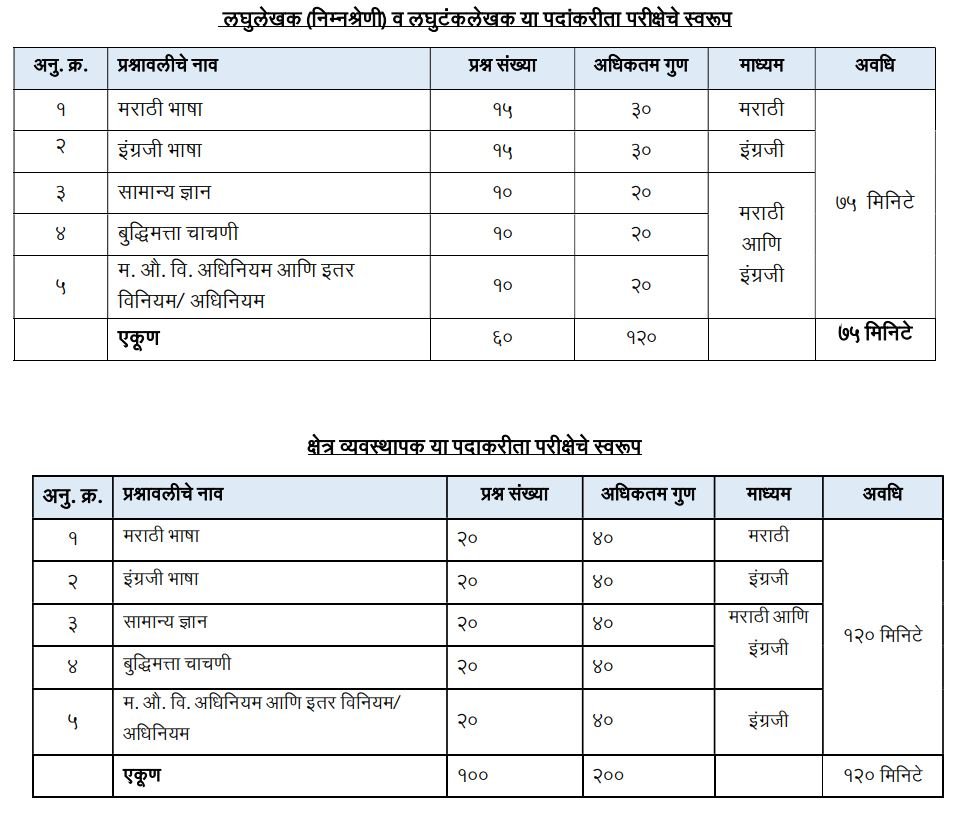 MIDC 2025 Exam Pattern and Syllabus 