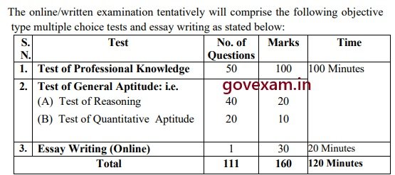 Mahaurja Assistant Director Syllabus 2026 PDF