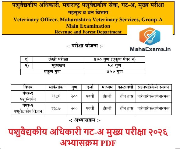 MPSC Veterinary Officer Mains Exam Pattern and Syllabus 2026