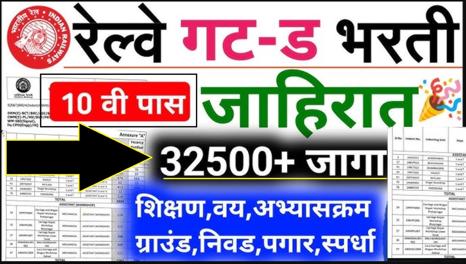 Railway Bharti 10th Pass Jobs